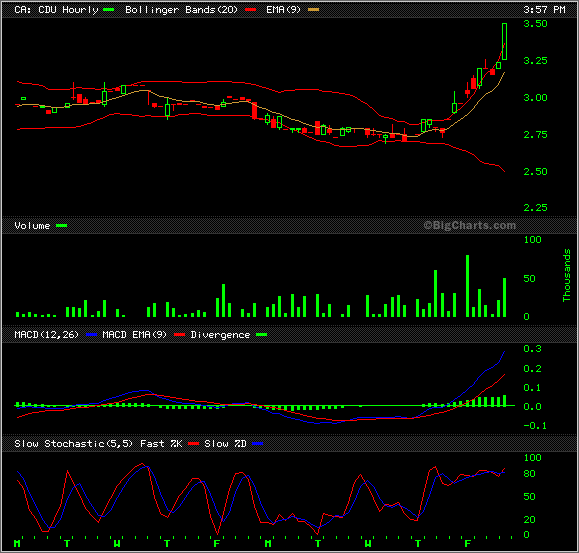 Cardero Resource 39577