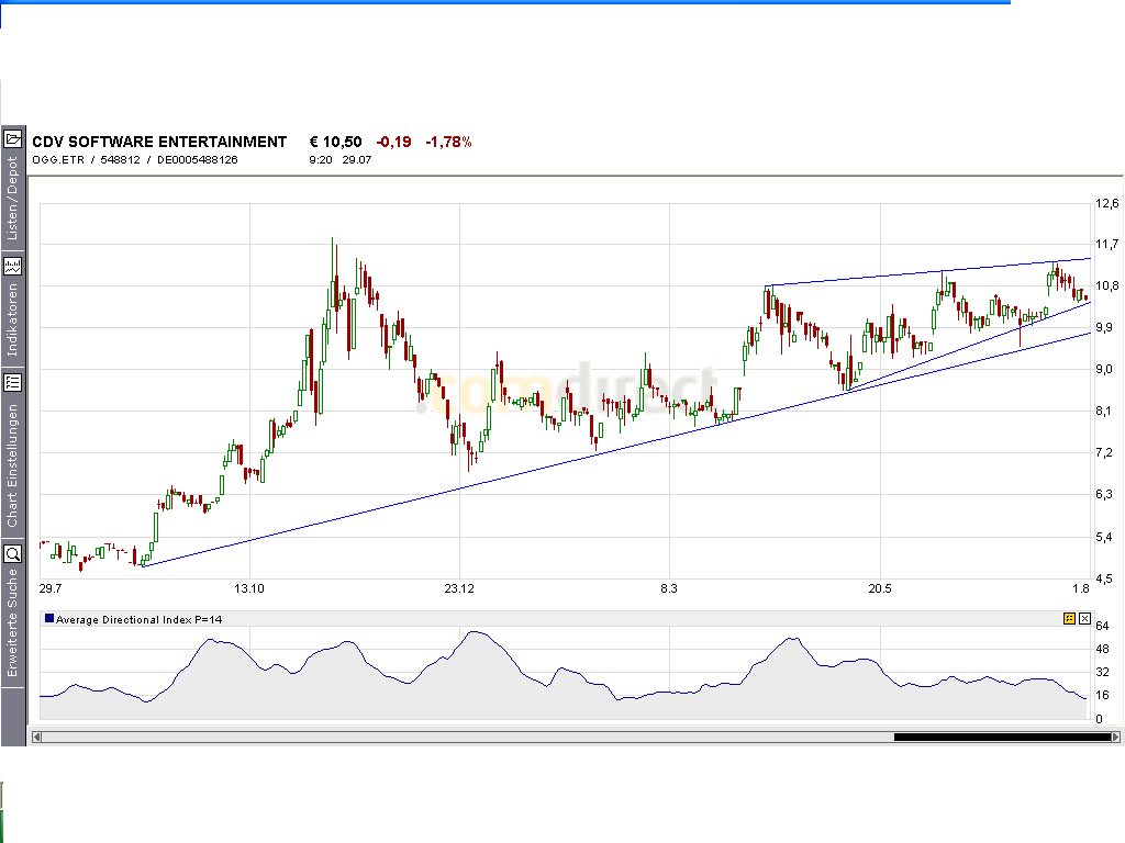 Nebenwerte-Trading fundamental abgesichert 12003