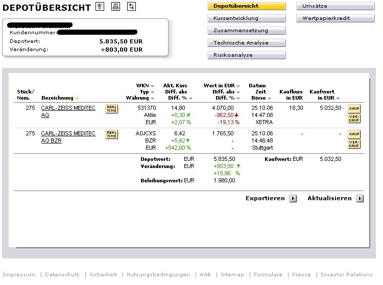 Carl Zeiss Meditec 531370 Boden erreicht !? 63675