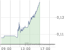 Seht Euch das mal an! Eine Top Chance. 77352