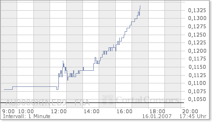 Seht Euch das mal an! Eine Top Chance. 77357