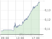 Seht Euch das mal an! Eine Top Chance. 77380