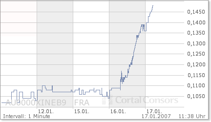 Seht Euch das mal an! Eine Top Chance. 77488