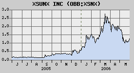 Echt nicht Schlecht-Fenstersolarzellen 42172