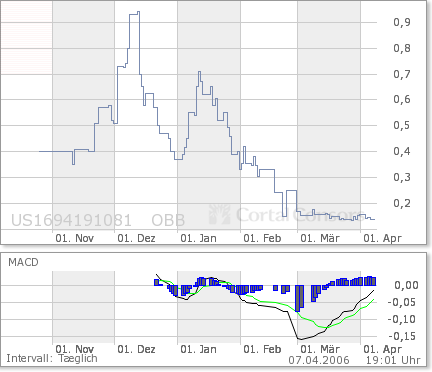  China Media Group (OTC: CHMD) 36609