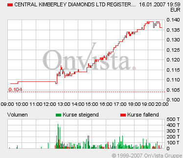 Seht Euch das mal an! Eine Top Chance. 77431