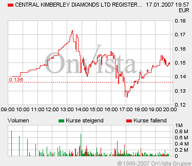 Seht Euch das mal an! Eine Top Chance. 77636