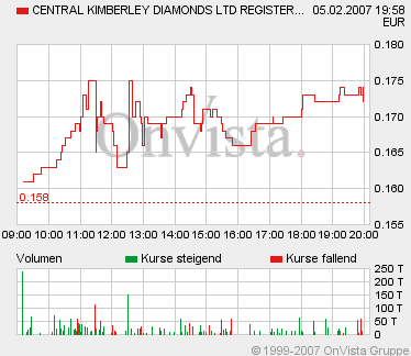 Seht Euch das mal an! Eine Top Chance. 80934