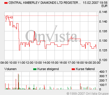 Central Kimberley Diamonds 82809
