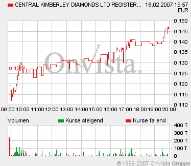 Central Kimberley Diamonds 83095