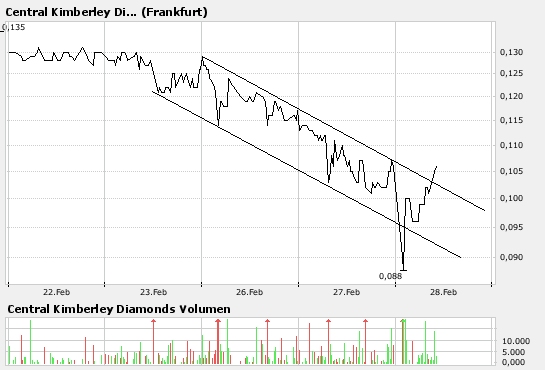 Central Kimberley Diamonds 85069