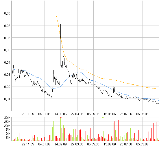 ACHTUNG! Ölperle! 61933