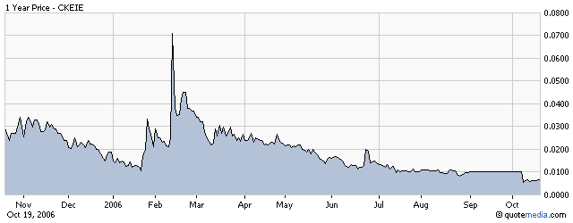 ACHTUNG! Ölperle! 62724
