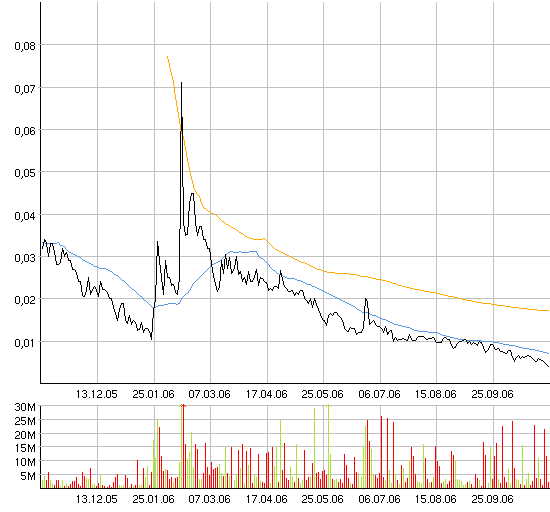 ACHTUNG! Ölperle! 65056