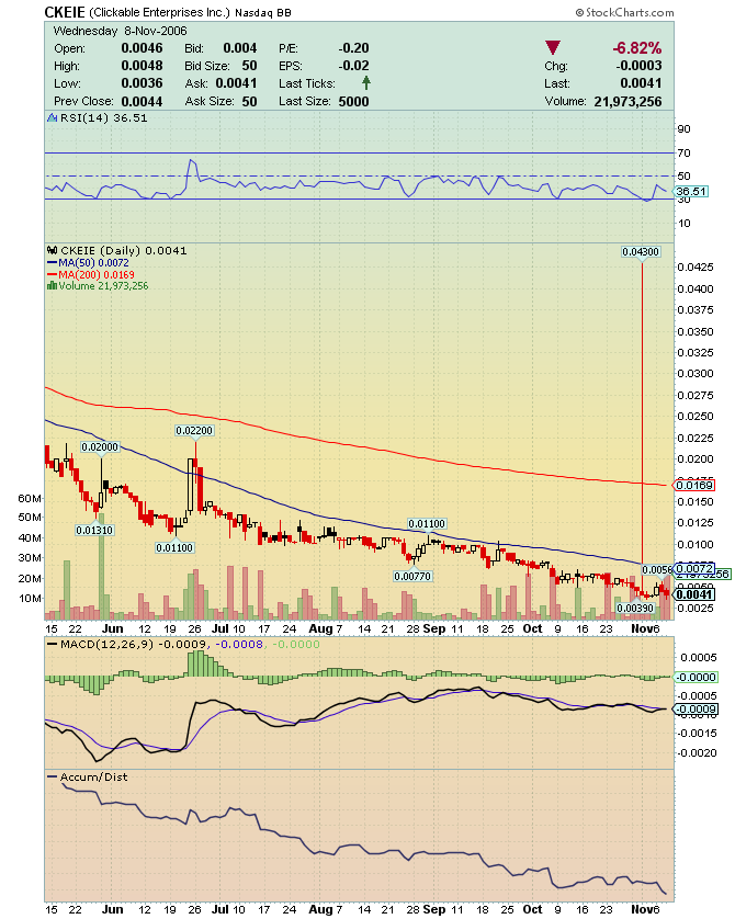 ACHTUNG! Ölperle! 66223