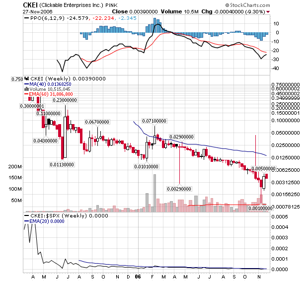 ACHTUNG! Ölperle! 68941