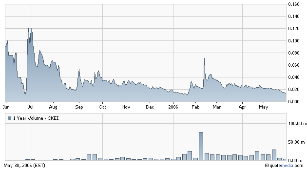 ACHTUNG! Ölperle! 42189