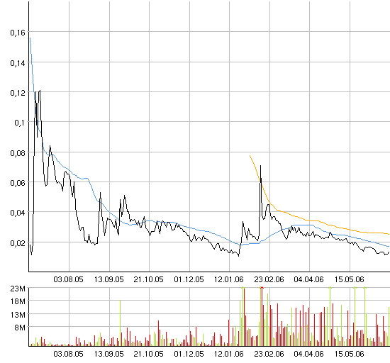 ACHTUNG! Ölperle! 44548