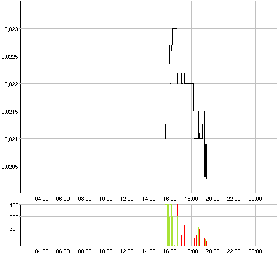 ACHTUNG! Ölperle! 39762