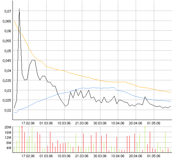 ACHTUNG! Ölperle! 40022