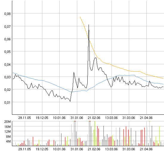 ACHTUNG! Ölperle! 40161