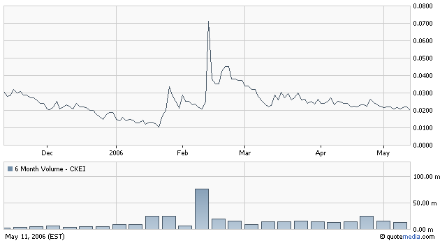 ACHTUNG! Ölperle! 40313