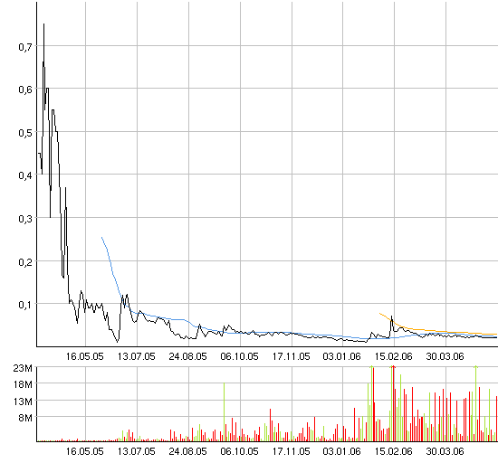 ACHTUNG! Ölperle! 40322