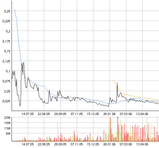 ACHTUNG! Ölperle! 41564