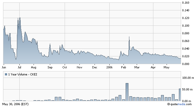 ACHTUNG! Ölperle! 42227