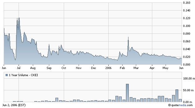 ACHTUNG! Ölperle! 42628