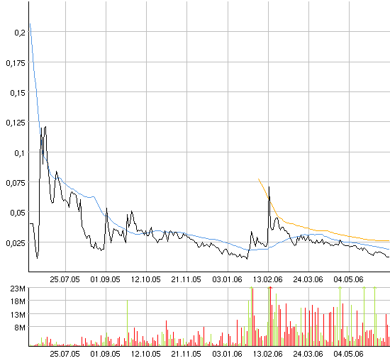 ACHTUNG! Ölperle! 43594