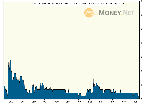 ACHTUNG! Ölperle! 43700