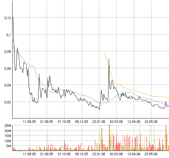 ACHTUNG! Ölperle! 45796