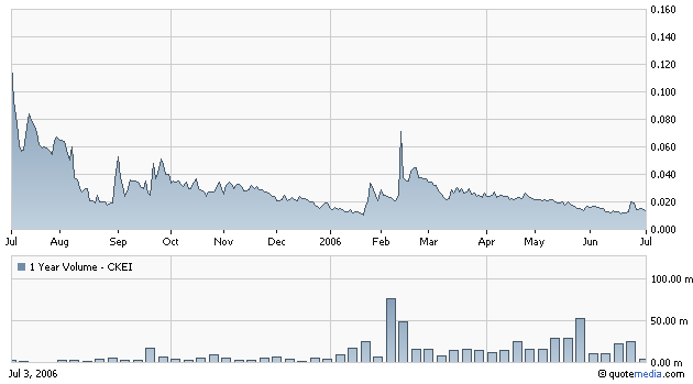 ACHTUNG! Ölperle! 45893