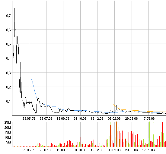 ACHTUNG! Ölperle! 45956
