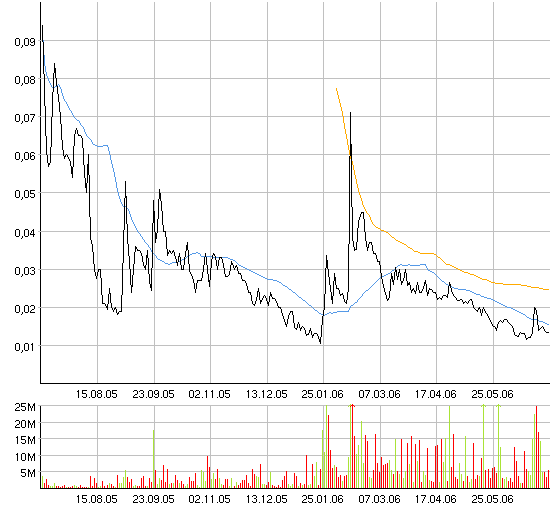 ACHTUNG! Ölperle! 46040