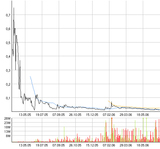 ACHTUNG! Ölperle! 46370