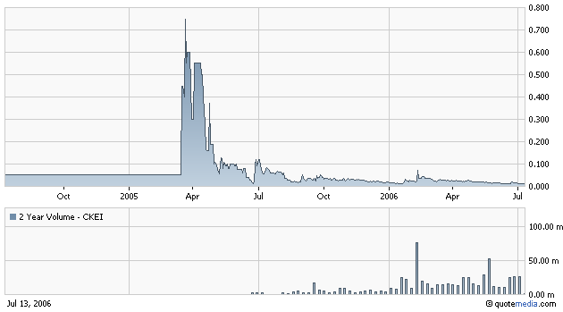 ACHTUNG! Ölperle! 46770