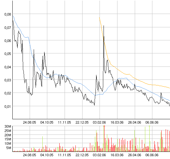 ACHTUNG! Ölperle! 47026