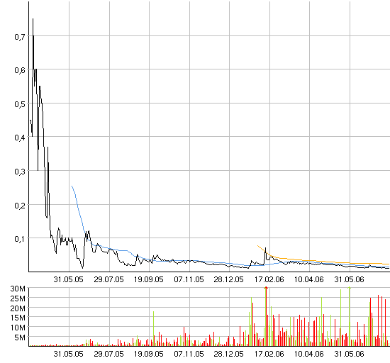 ACHTUNG! Ölperle! 47580
