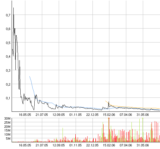 ACHTUNG! Ölperle! 47959