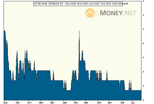 ACHTUNG! Ölperle! 48696
