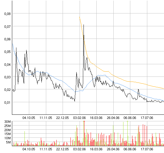 ACHTUNG! Ölperle! 53429