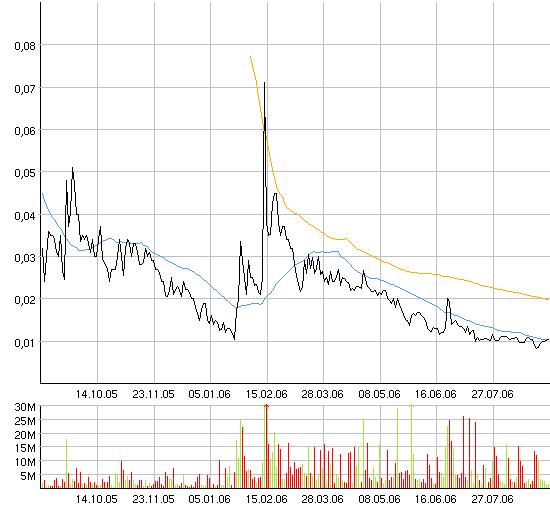 ACHTUNG! Ölperle! 55642