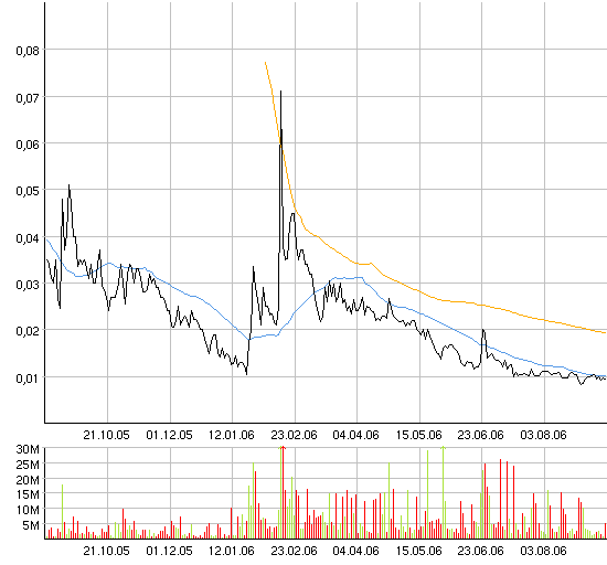 ACHTUNG! Ölperle! 56606