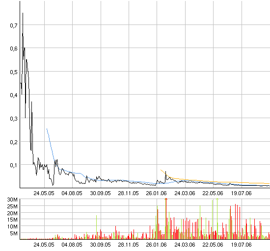 ACHTUNG! Ölperle! 56772