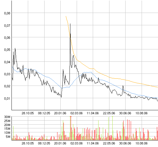 ACHTUNG! Ölperle! 57701