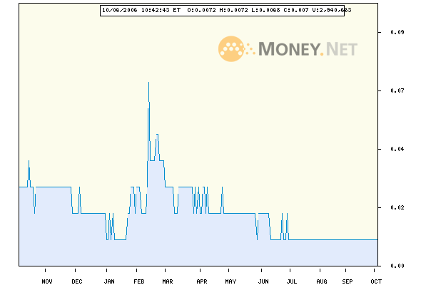 ACHTUNG! Ölperle! 60701