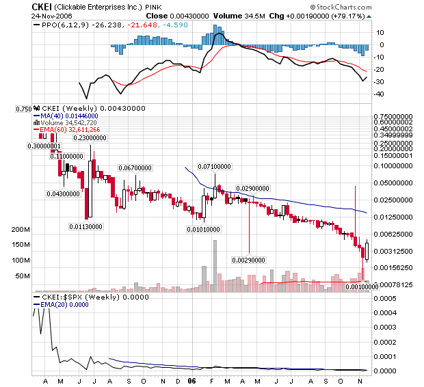 ACHTUNG! Ölperle! 68483