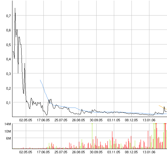 ACHTUNG! Ölperle! 30229